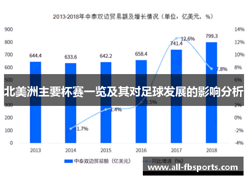 北美洲主要杯赛一览及其对足球发展的影响分析