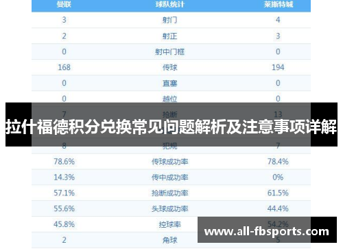 拉什福德积分兑换常见问题解析及注意事项详解 拉什福德积分兑换常见问题解析及注意事项详解