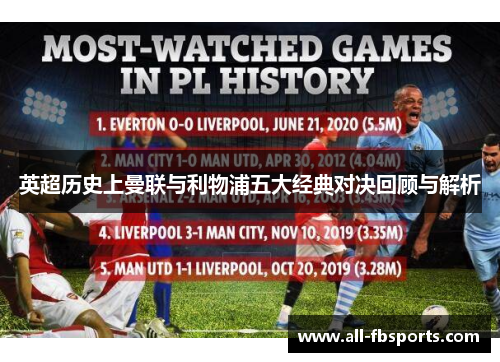 英超历史上曼联与利物浦五大经典对决回顾与解析 英超历史上曼联与利物浦五大经典对决回顾与解析