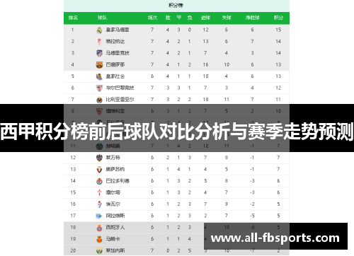 西甲积分榜前后球队对比分析与赛季走势预测