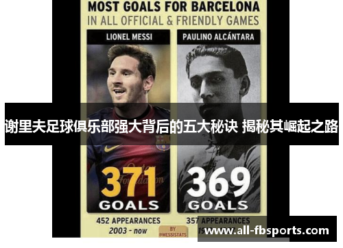 谢里夫足球俱乐部强大背后的五大秘诀 揭秘其崛起之路 谢里夫足球俱乐部强大背后的五大秘诀 揭秘其崛起之路