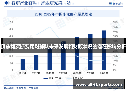 贝兹利买断费用对球队未来发展和财政状况的潜在影响分析