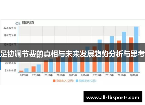 足协调节费的真相与未来发展趋势分析与思考