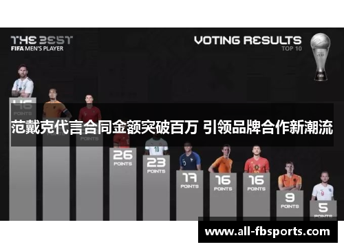 范戴克代言合同金额突破百万 引领品牌合作新潮流