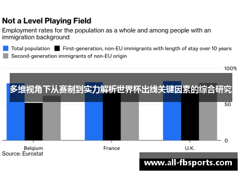 多维视角下从赛制到实力解析世界杯出线关键因素的综合研究