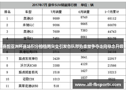 赛前亚洲杯赛场积分榜格局突变引发各队形势重塑争夺走向悬念升级